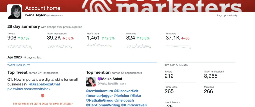 twitter analytics for twitter market research