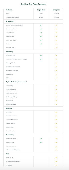 lately.ai pricing table