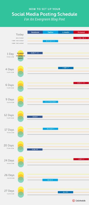 coschedule social template schedule