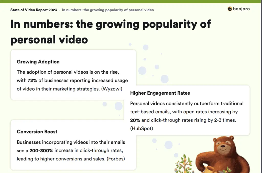 video marketing how popular is personal video with entrepreneurs
