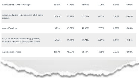 Constant Contact shares summary of open rates