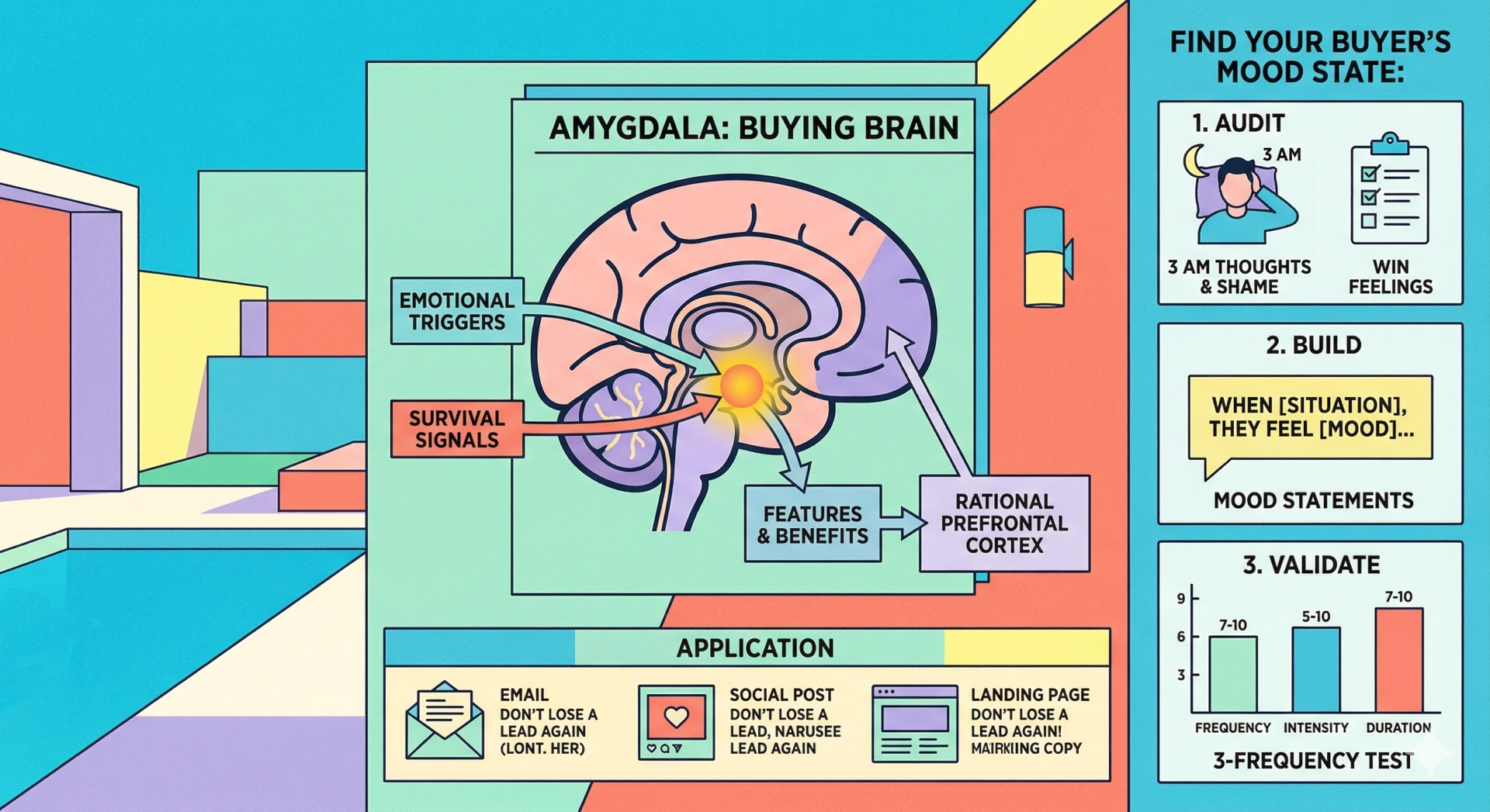 Why Your Marketing Copy Isn’t Converting (And How Emotional Triggers Fix It)