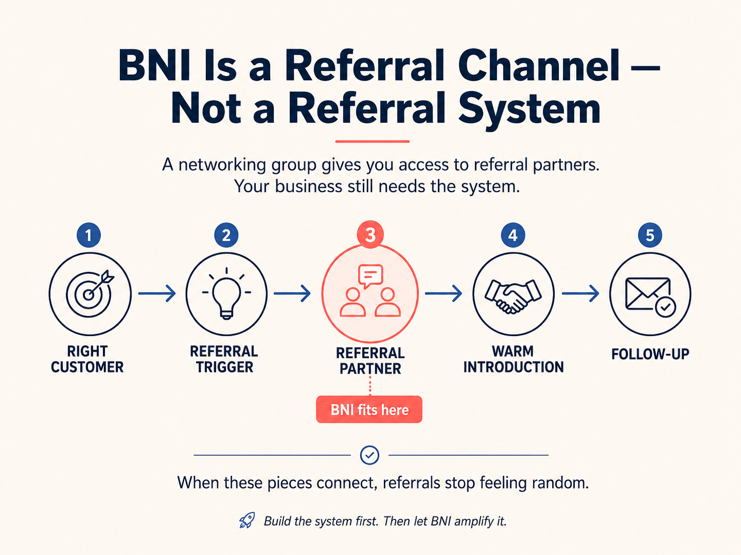 My Brutally Honest BNI Review: Is It a Referral Goldmine or a Massive Time-Suck? 1 bni review infographic
