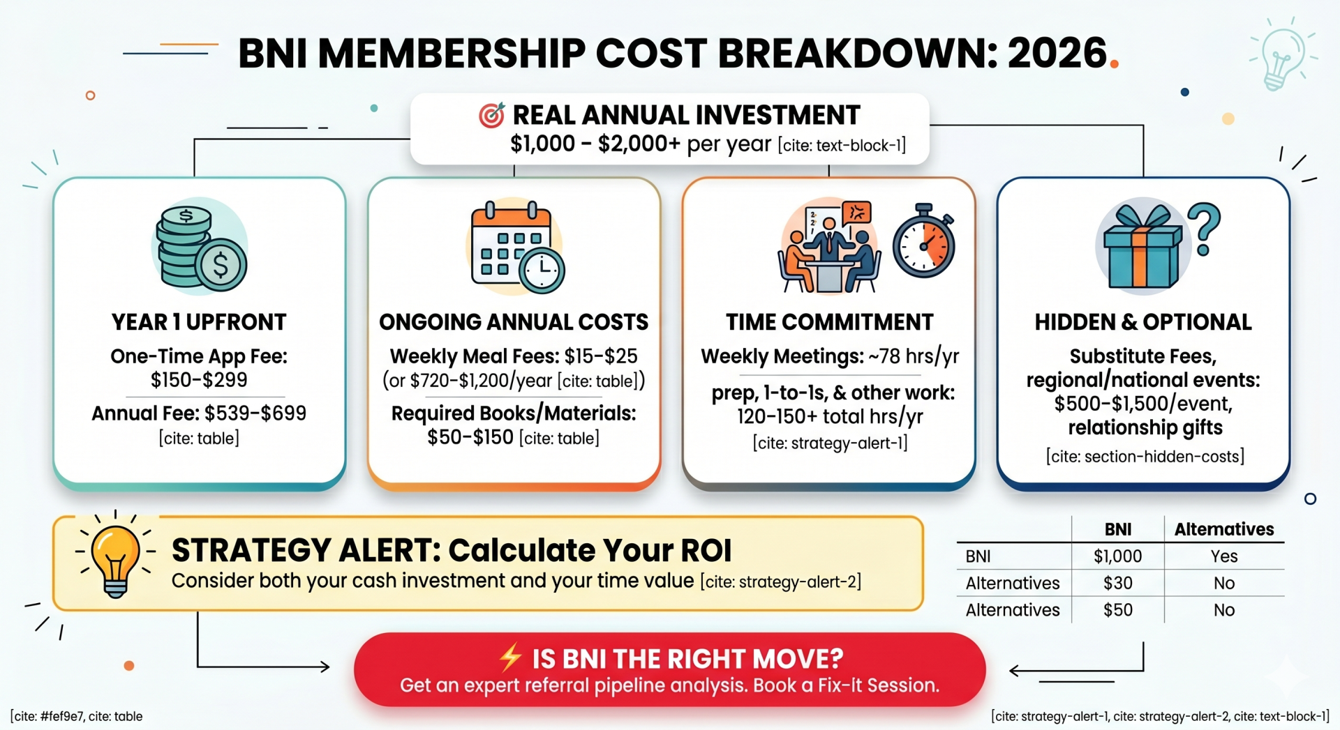 BNI membership cost
