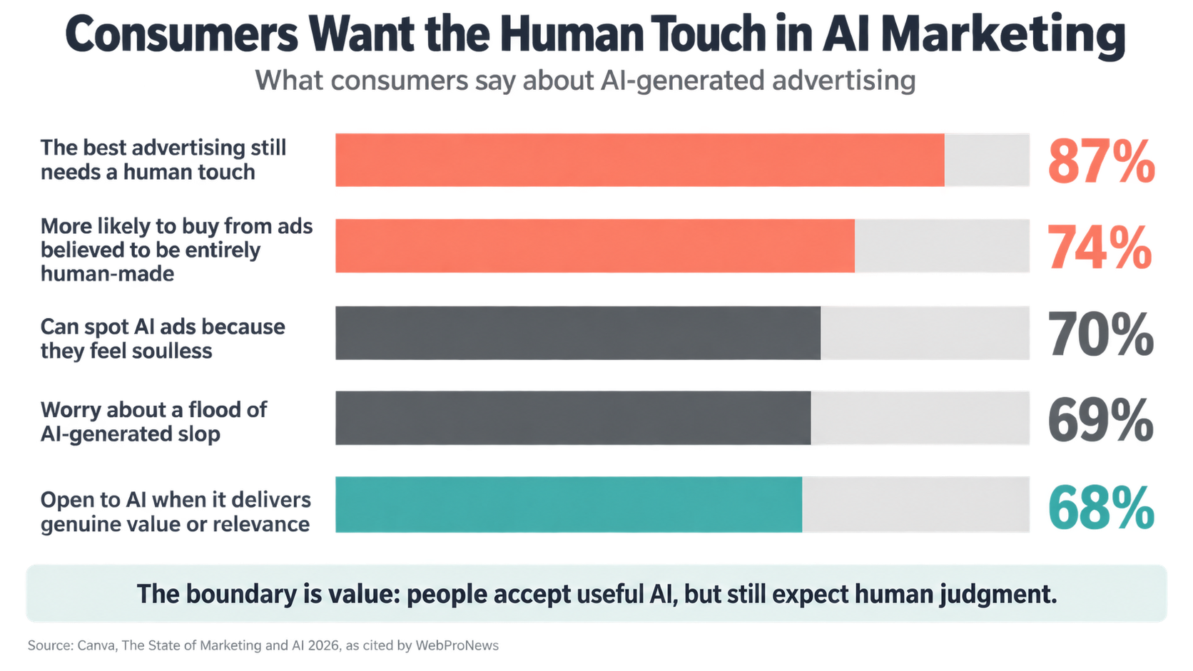 how to make AI content sound like you - canva study graphic