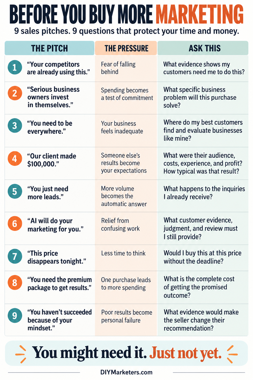 how to avoid wasting money on marketing