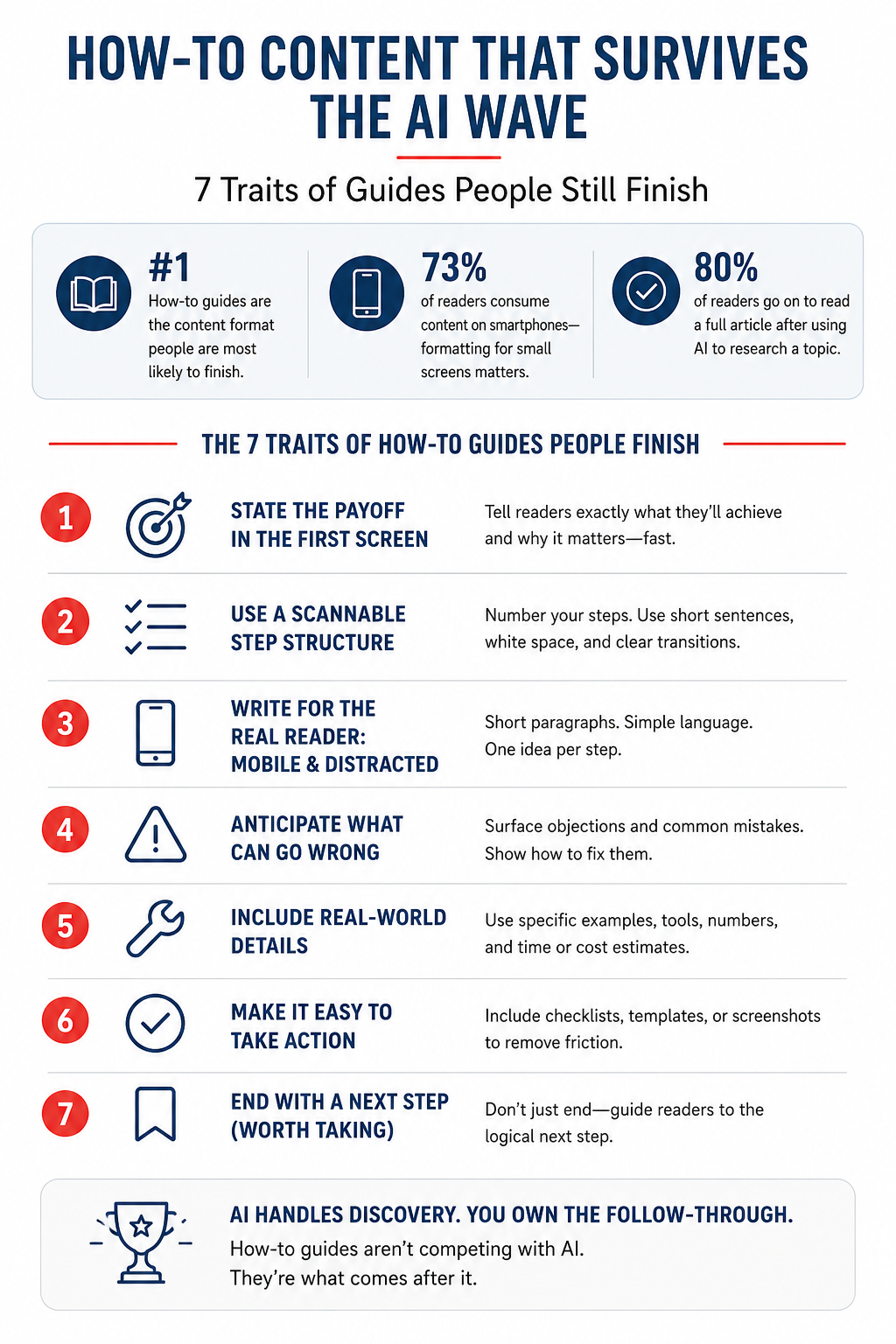 how to write a how-to guide infographic