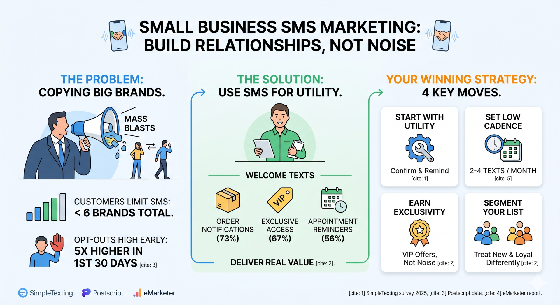 text message marketing for small business - infographic with step by step instructions
