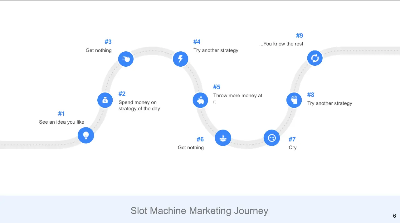 Why Your Marketing Keeps Failing When You Keep Trying Different Tactics 1 why marketing keeps failing. Am journey of slot machine marketing that includes trying different ideas, failing and trying new ideas