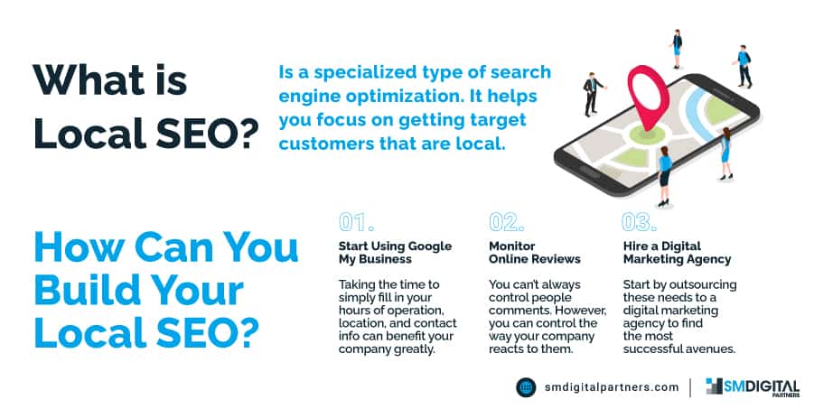 How to Make Sense of Local vs National SEO [A Simple Explanation] - DIY ...