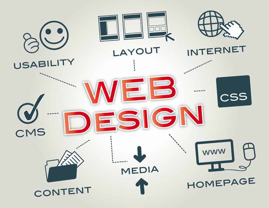 A diagram demonstrating DIY website design