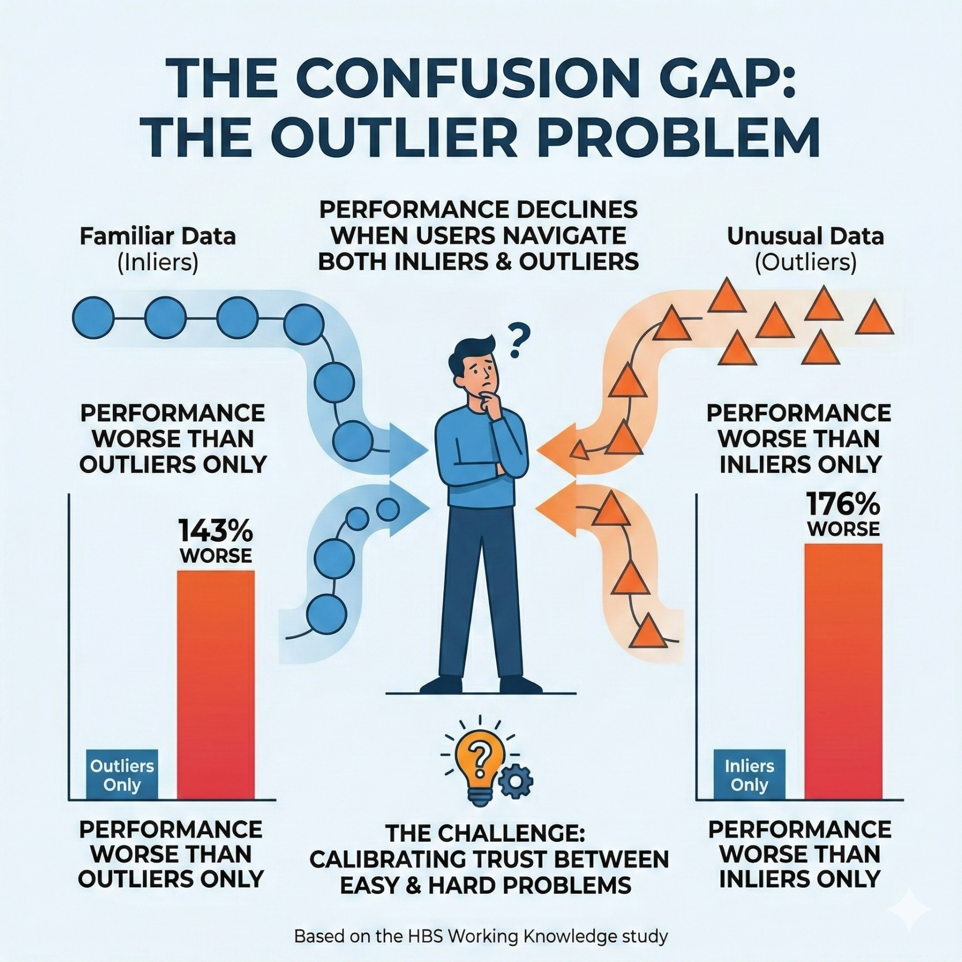 AI Marketing Mistakes Small Business Owners Keep Making (and Harvard Proved Why) 1 ai marketing small business chart.