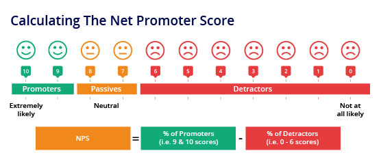 calculating net promoter score