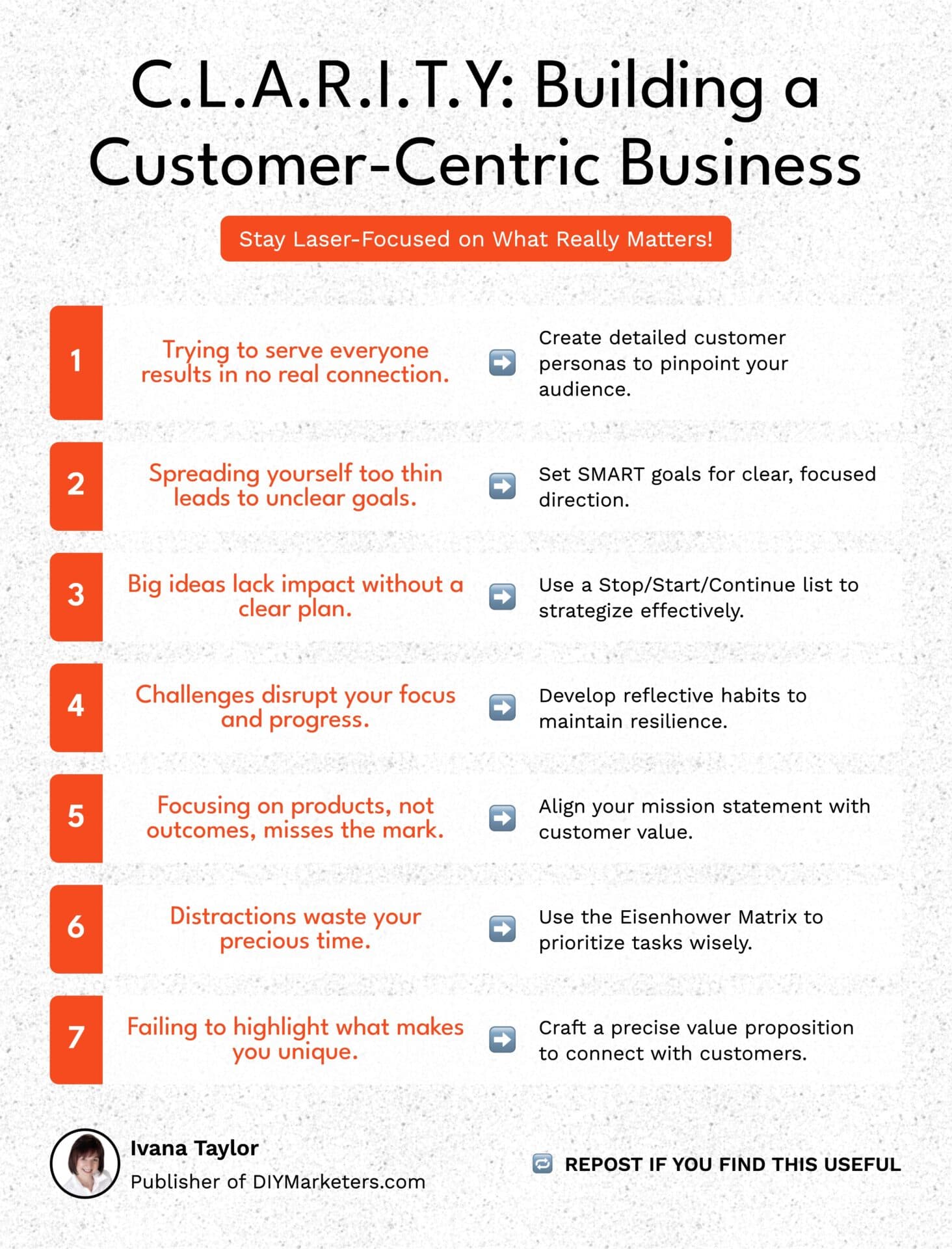 clarity infographic