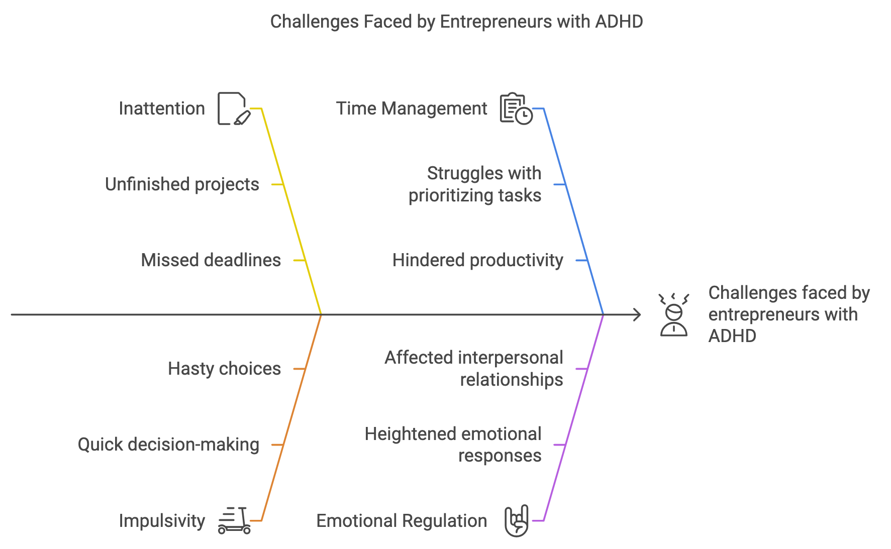 7 Amazing Power Tips for Entrepreneurs with ADHD