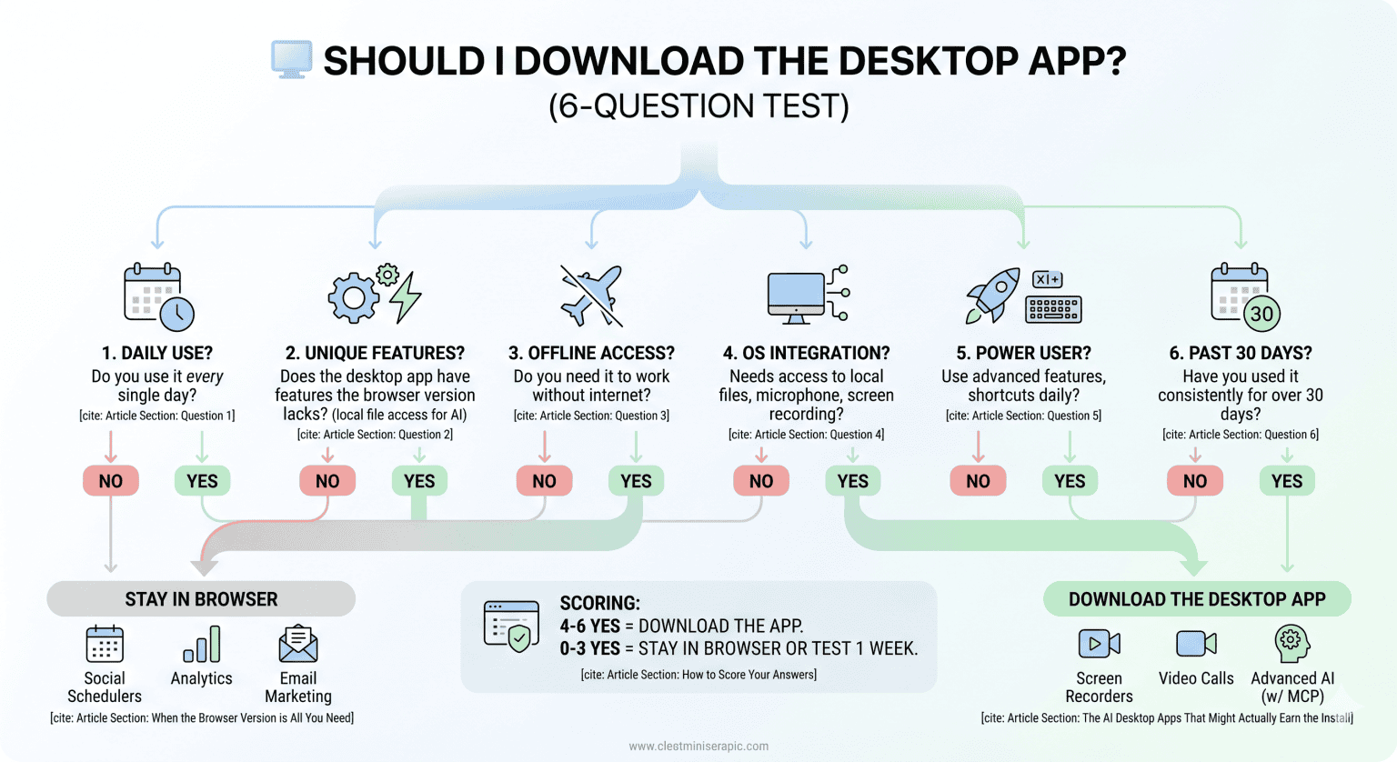 Should I Download the Desktop App or Just Use the Browser Version ...