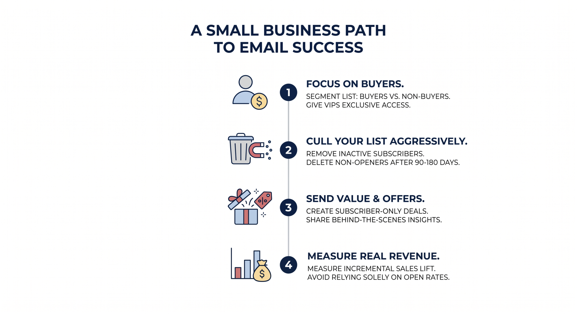 email marketing ROI small business - simple step by step process