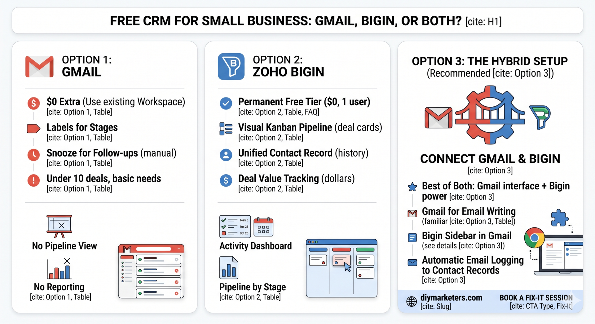 free crm for small business infographic