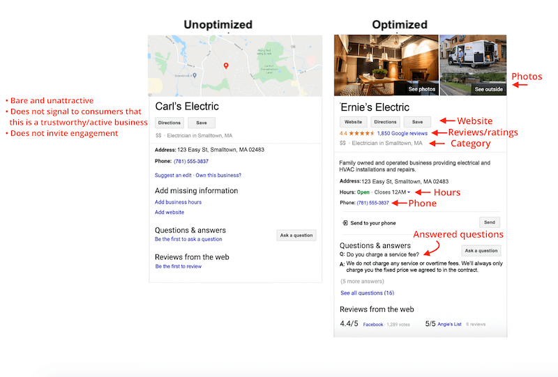 google my business optimization optimized vs unoptimized profile