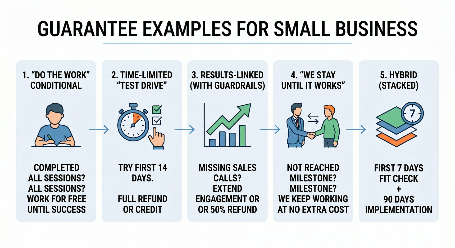 guarantee examples for small business chart