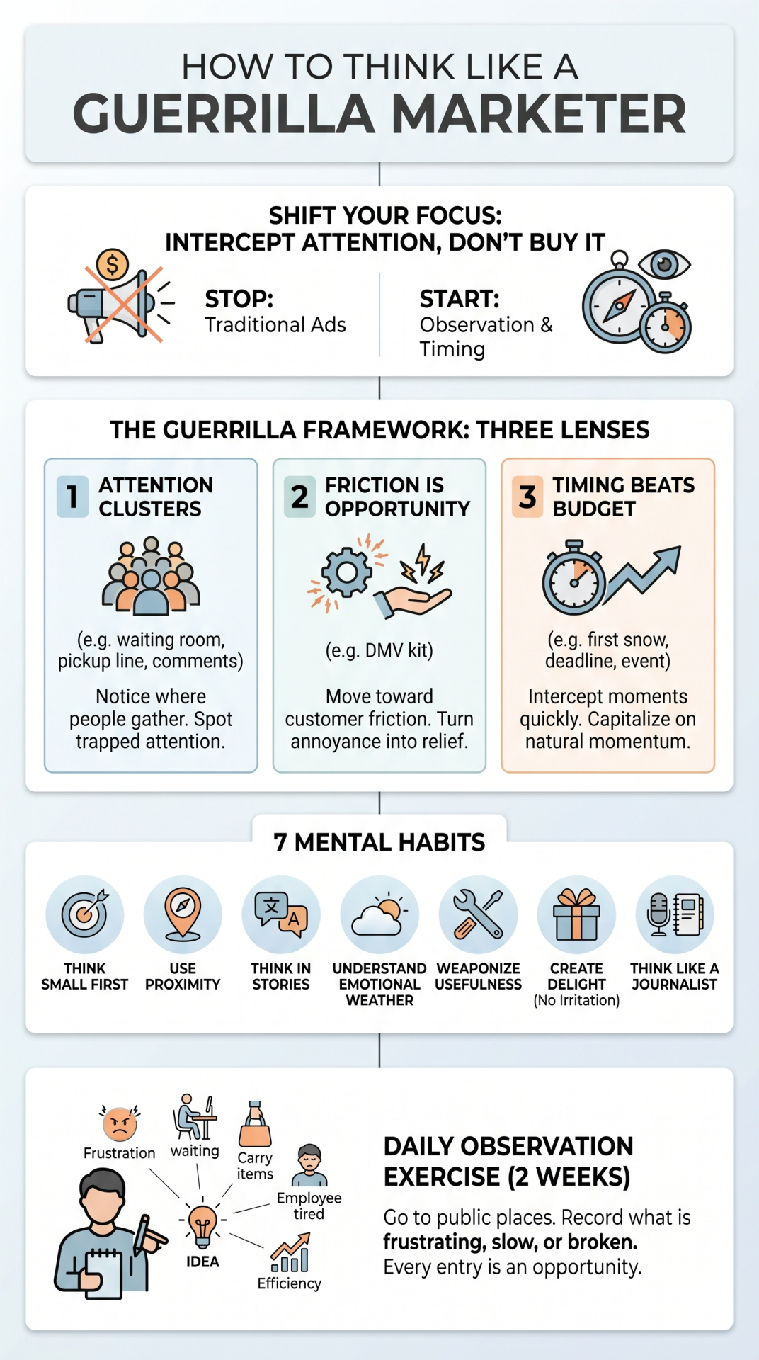 guerrilla marketing strategy infographic