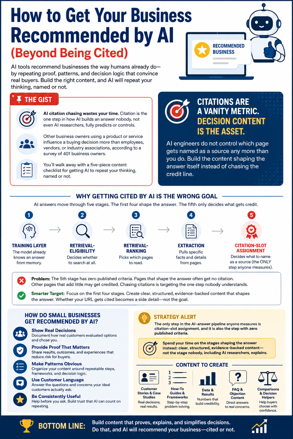 How to Get Your Business Recommended by AI (Beyond Being Cited) 1 how to get your business recommended by AI infographic