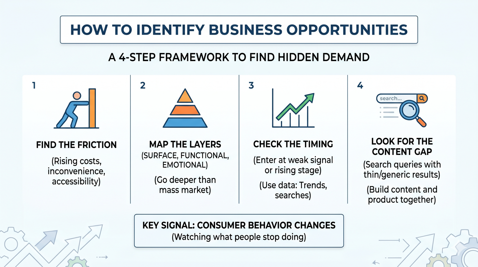 how to identify business opportunities infographic