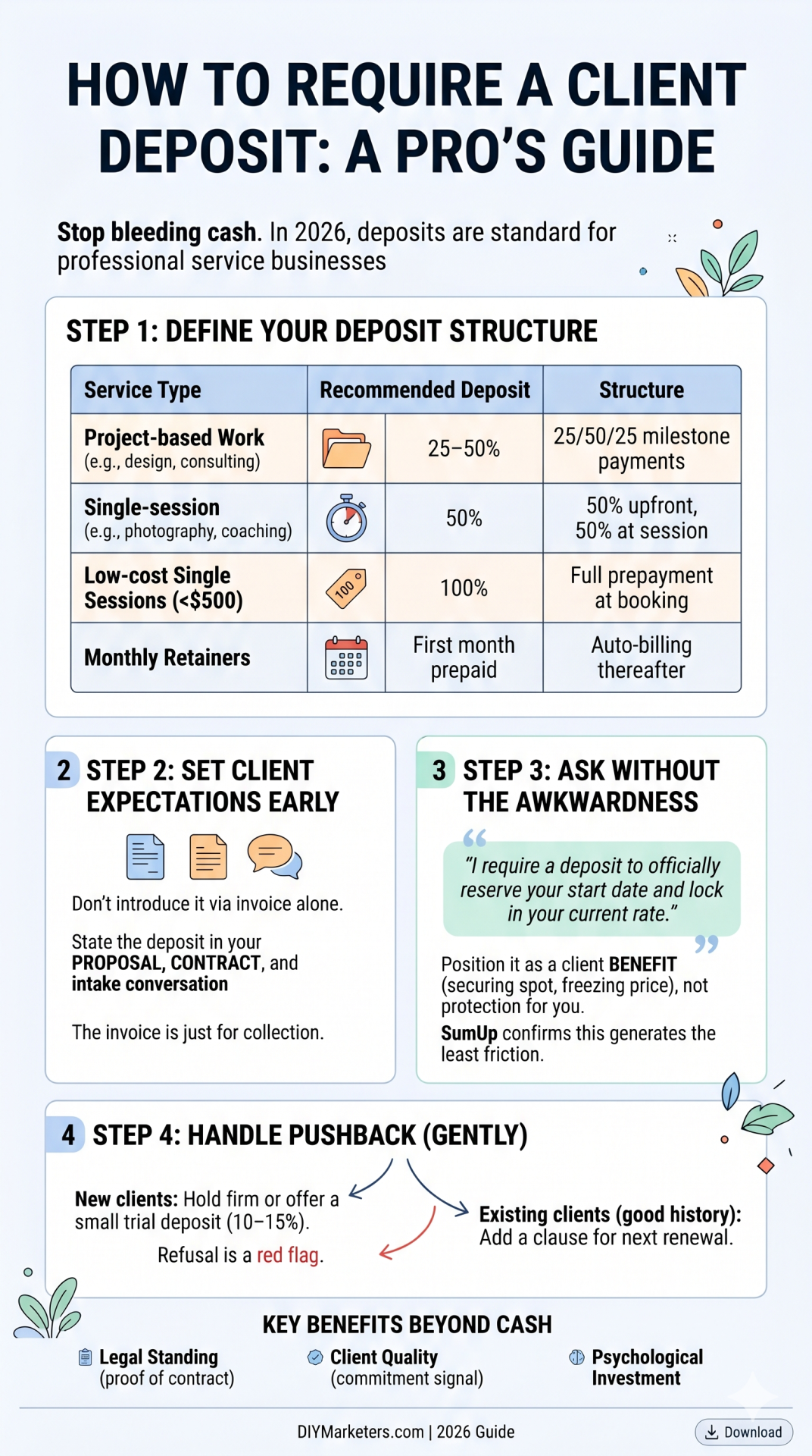 how to require a deposit from clients
