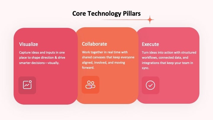 Zoho Vani Is the One Tool That Finally Gets How Small Business Teams Actually Work 1 zoho vani technology pillars