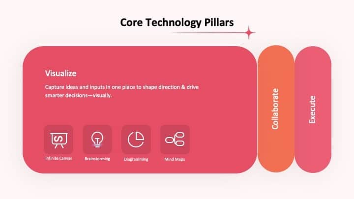 Zoho Vani Is the One Tool That Finally Gets How Small Business Teams Actually Work 2 zoho vani visualize feature