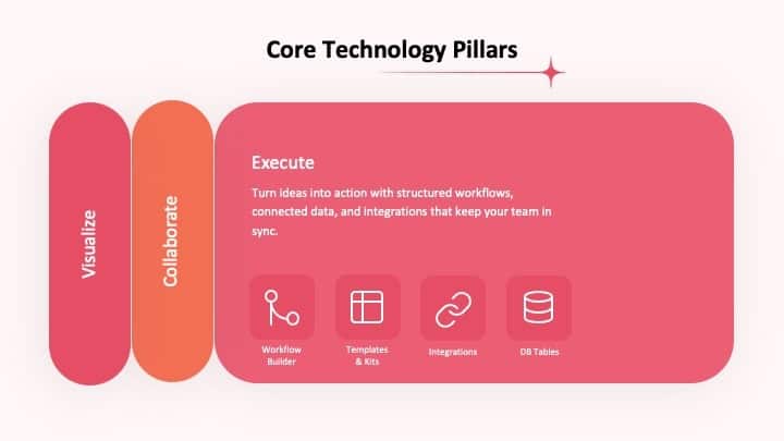 Zoho Vani Is the One Tool That Finally Gets How Small Business Teams Actually Work 6 zoho vani execute feature