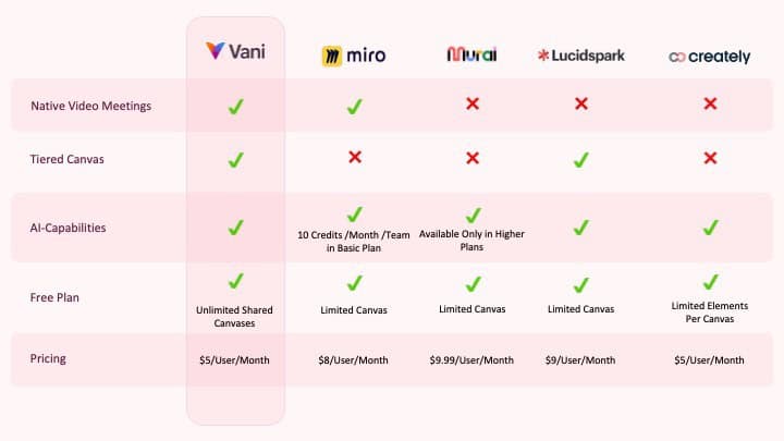 Zoho Vani Is the One Tool That Finally Gets How Small Business Teams Actually Work 8 zoho vani comparison chart
