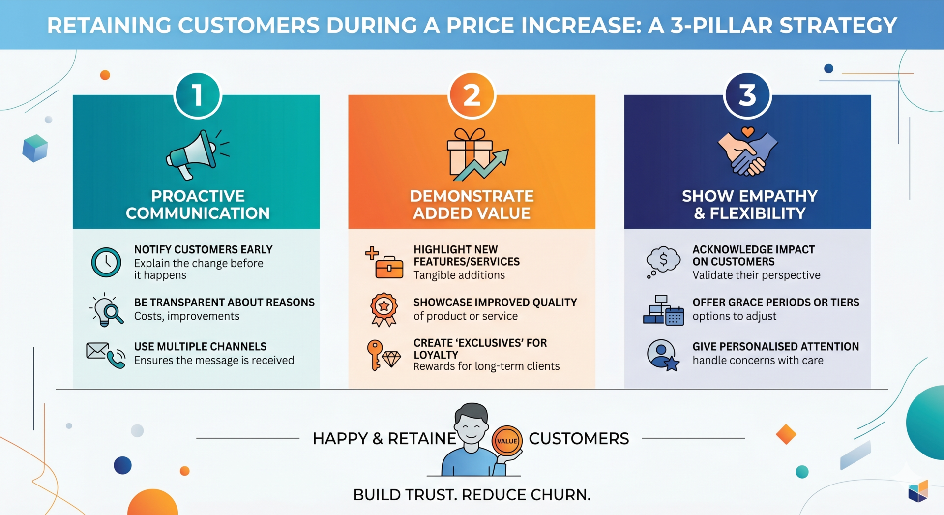 infographic explaining how to keep customers when raising prices 