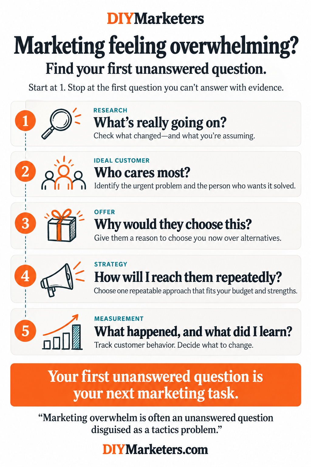why marketing feels overwhelming