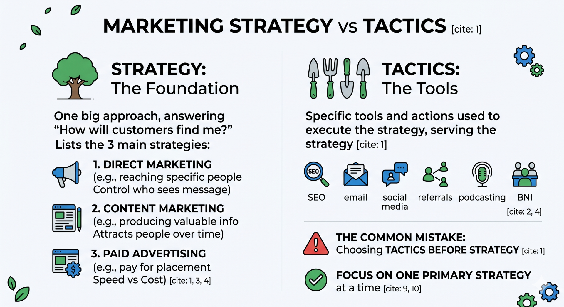 Marketing Strategy vs. Tactics: Why Small Business Owners Confuse Them (And Pay for It) 1 marketing strategy vs tactic infographic that breaks down the difference and provides examples