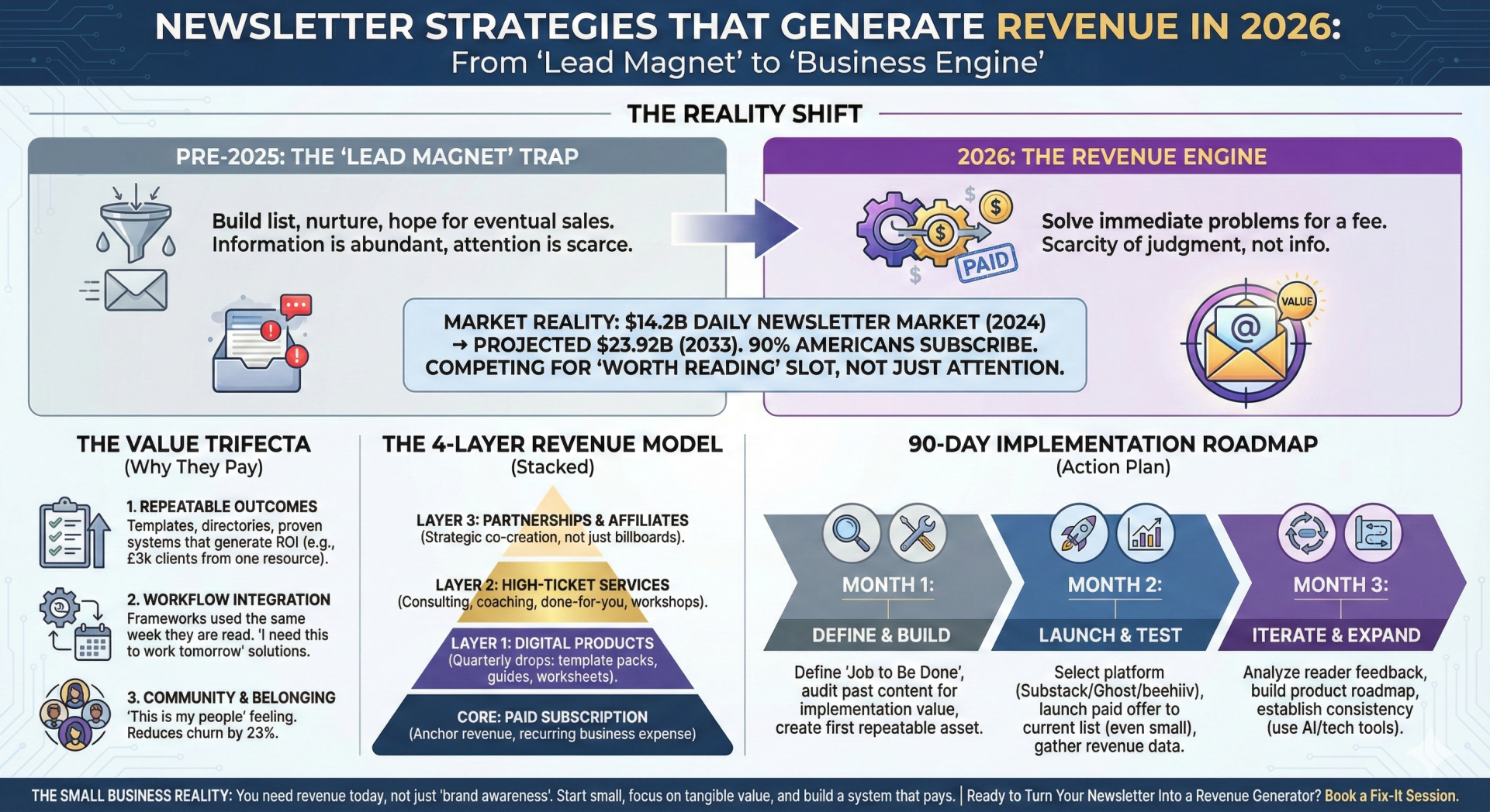 Newsletter Strategies That Generate Revenue in 2026 - DIY Marketers