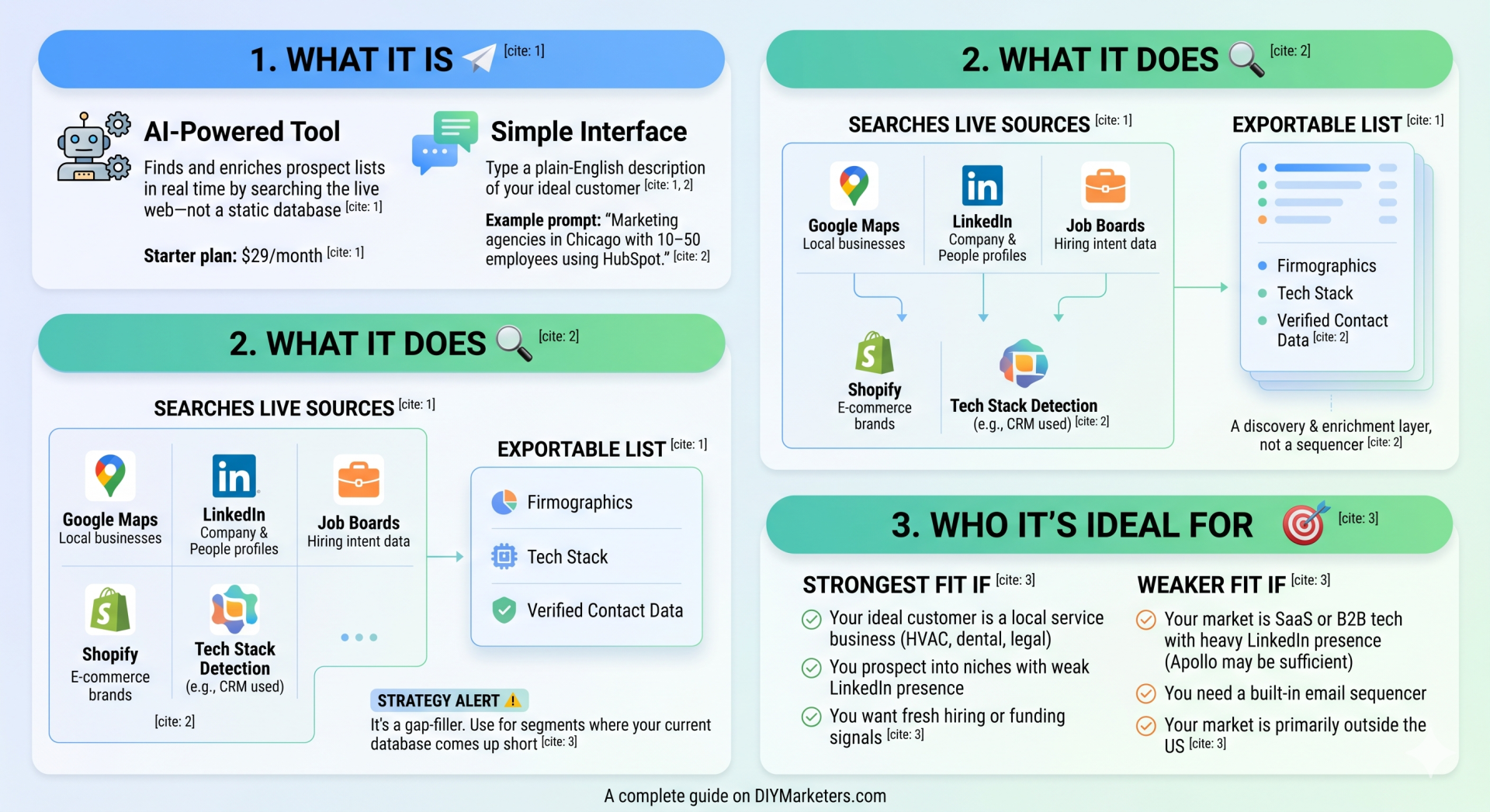 Origami lead generation tool infographic that explains what it does, what it does, and who it's for.