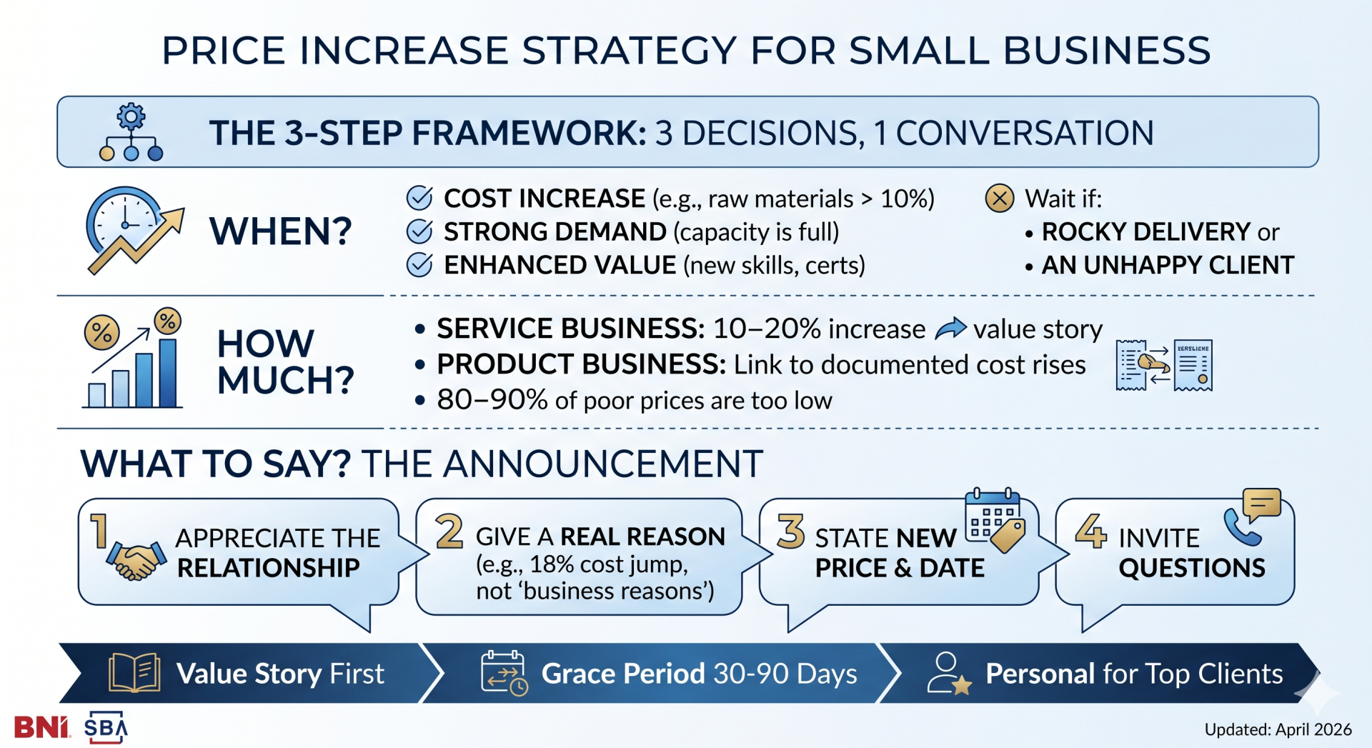 Price Increase Strategy for Small Business 1 price increase strategy for small business infographic