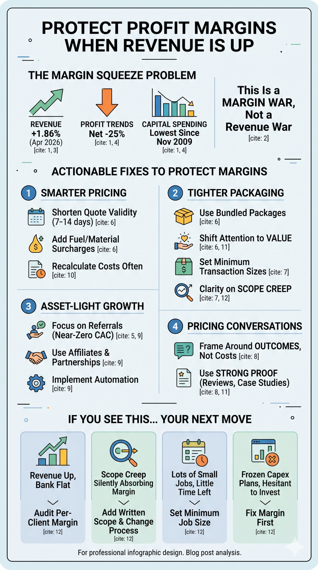 protect profit margins infographic with tips on how to price products