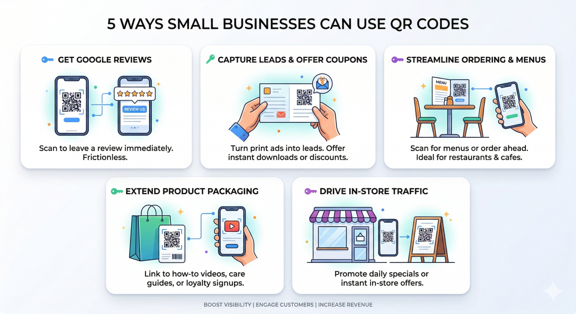 qr codes for small business - 5 ways to use QR codes