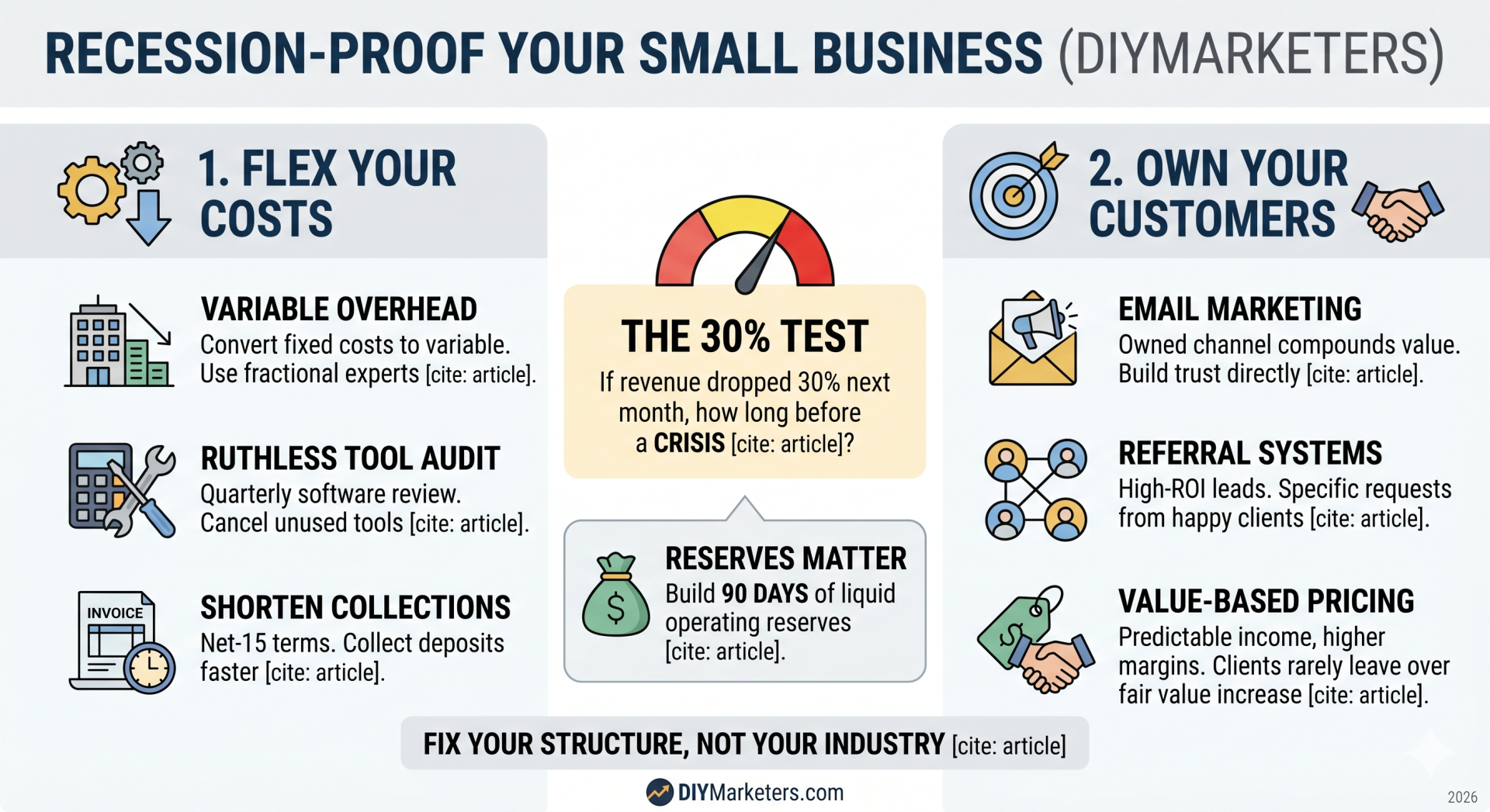 recession-proof small business infographic