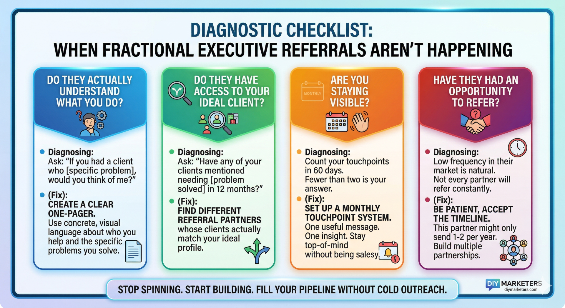fractional executive referrals, referral diagnostic checklist