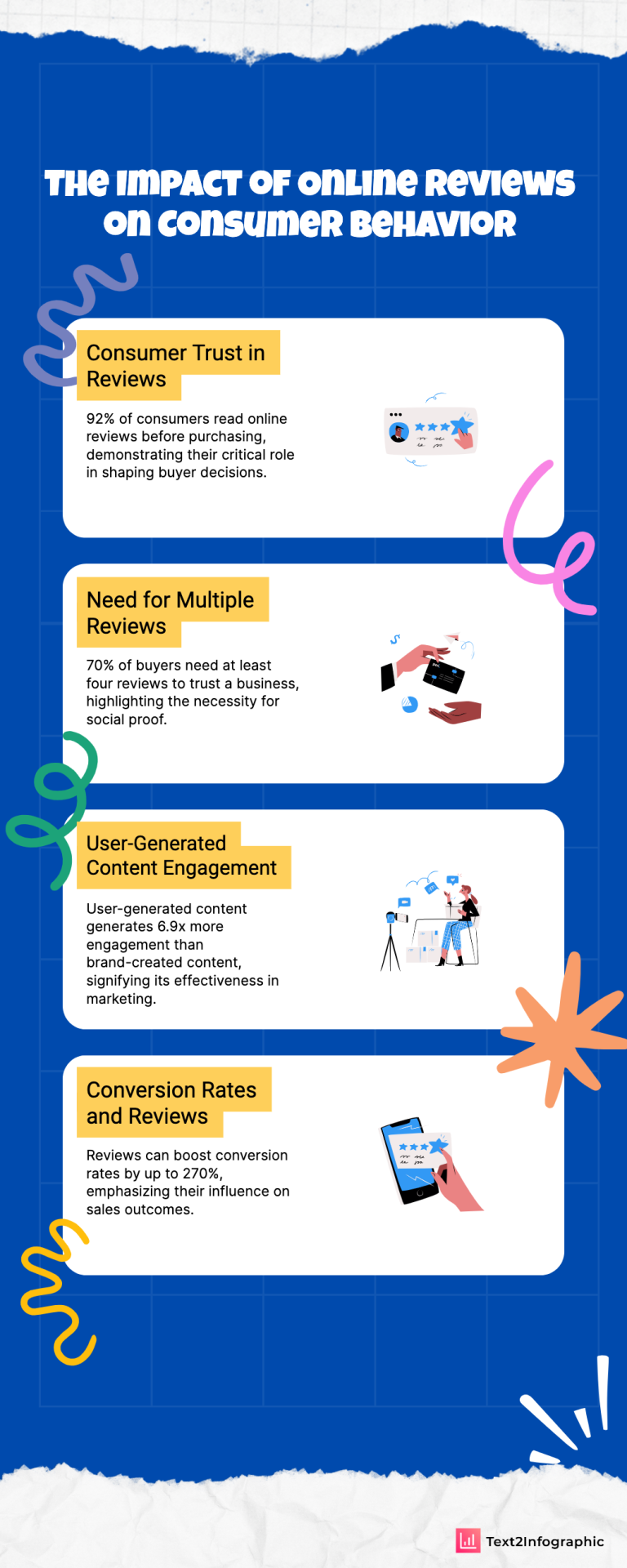 statistics about social proof